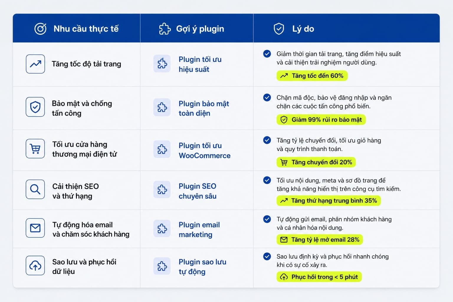Nên chọn plugin SEO theo từng nhu cầu thực tế