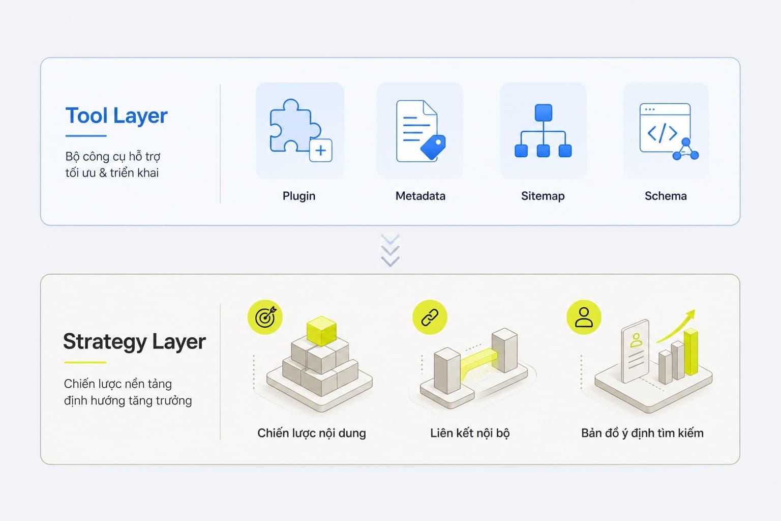 Nhiều trường hợp, bạn ần audit SEO để rà lại website trước khi mua thêm công cụ