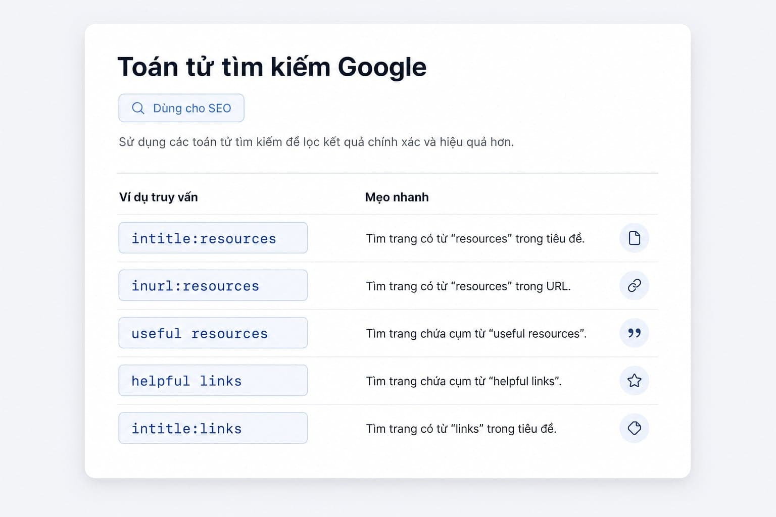 Google search operators phổ biến để tìm resource pages