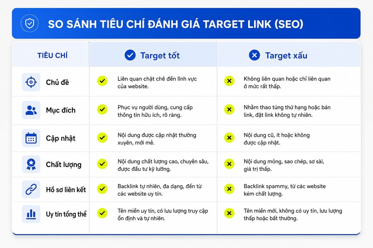 bảng phân biệt resource page chất lượng với trang spam