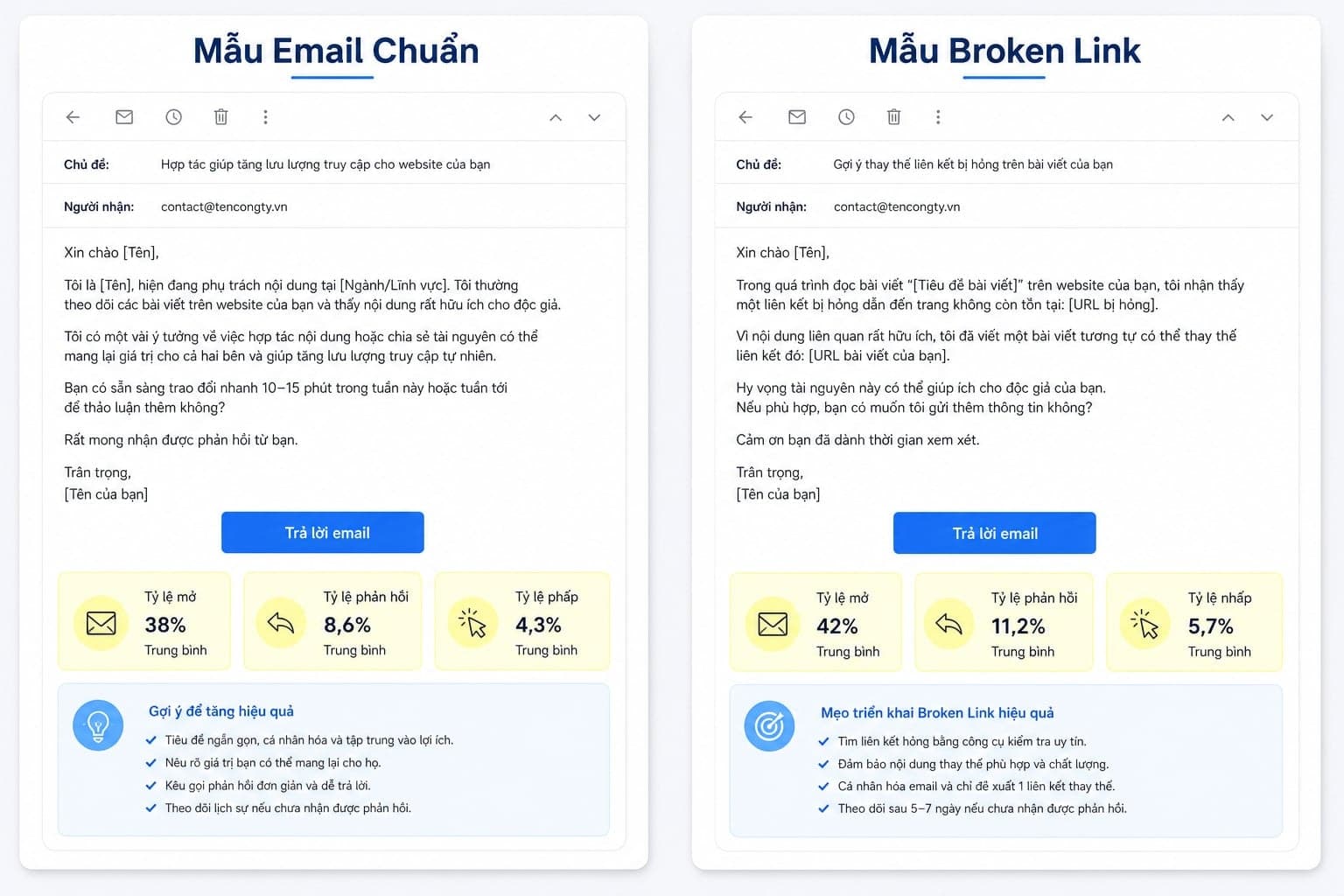 mẫu email resource page outreach templates
