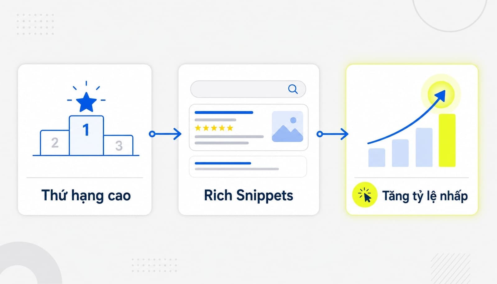 Những lợi ích của rich snippets với website