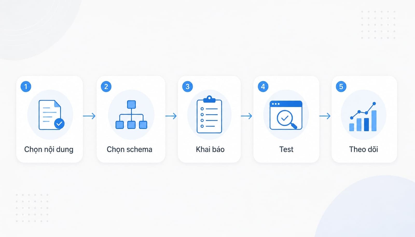 Cách để website có cơ hội hiển thị Rich Snippets