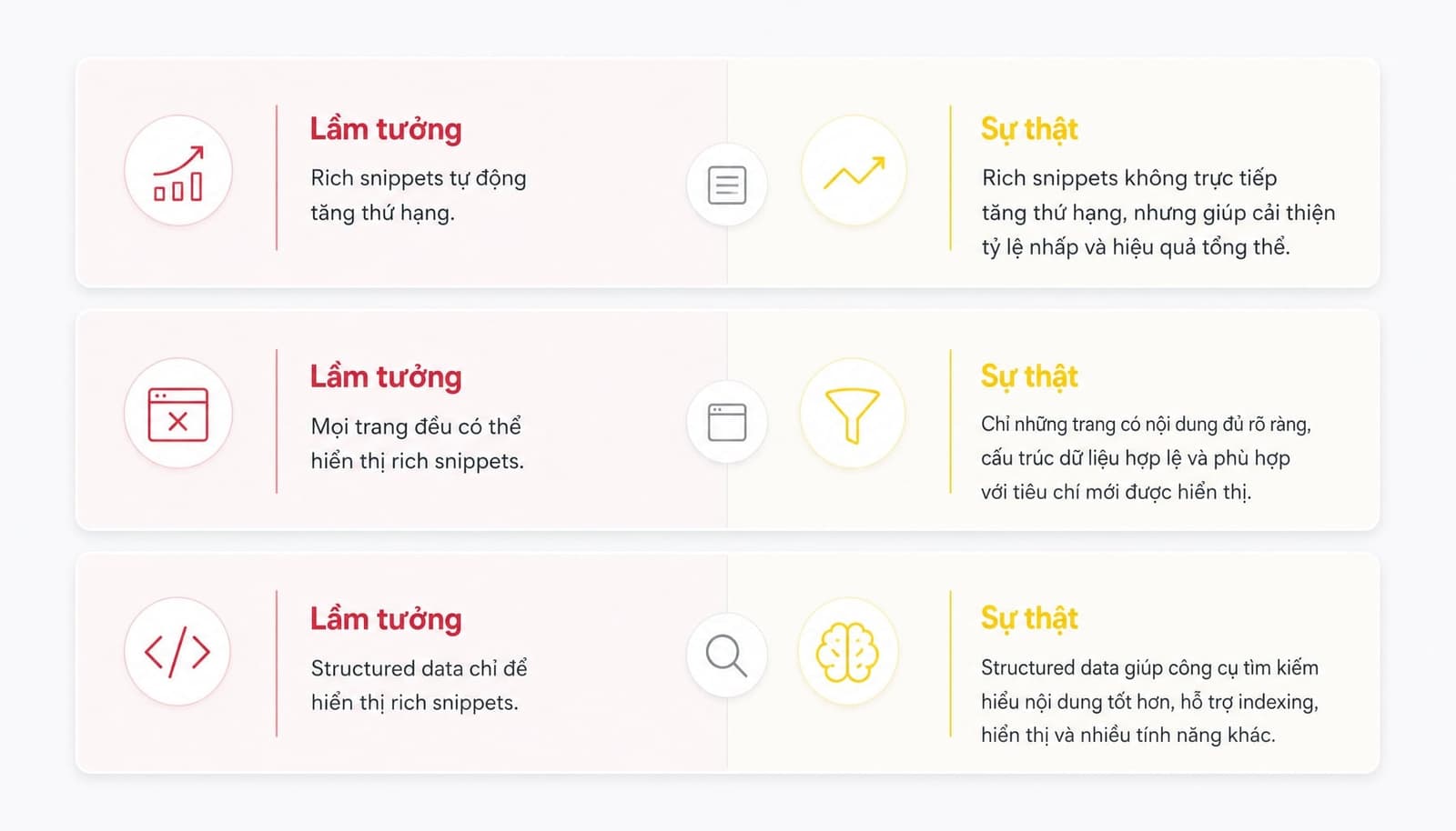 Những hiểu lầm thường gặp về Rich Snippets