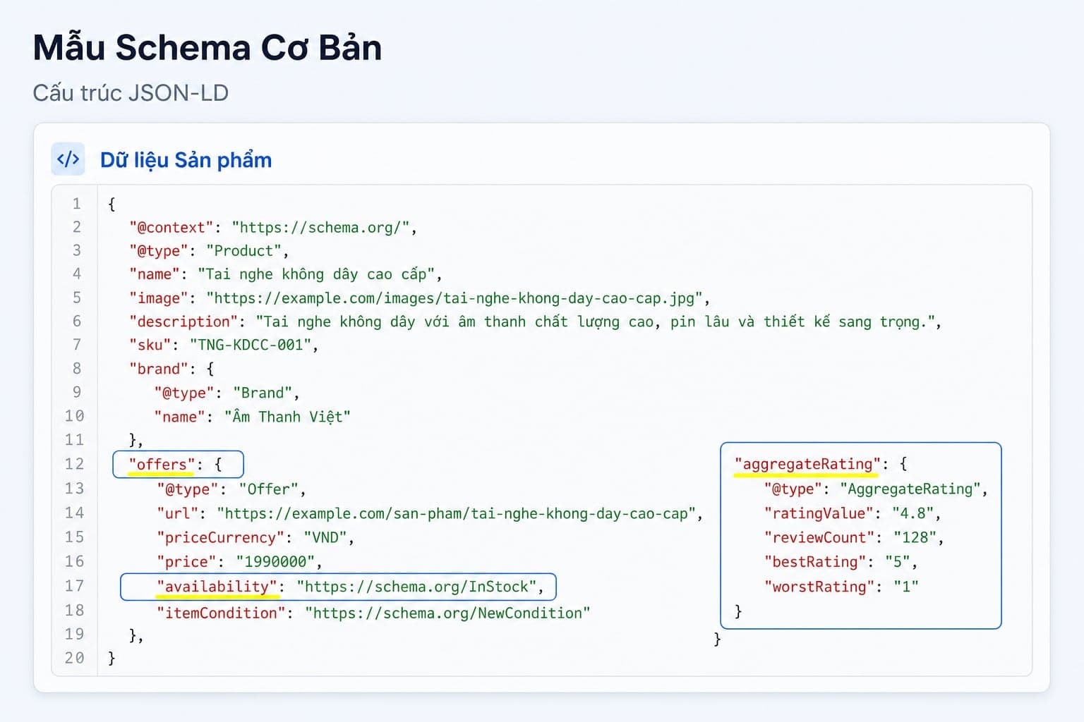 Code block Product JSON-LD cơ bản và mở rộng