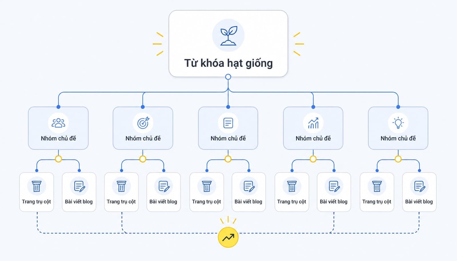 Vai trò seed keyword trong cấu trúc website