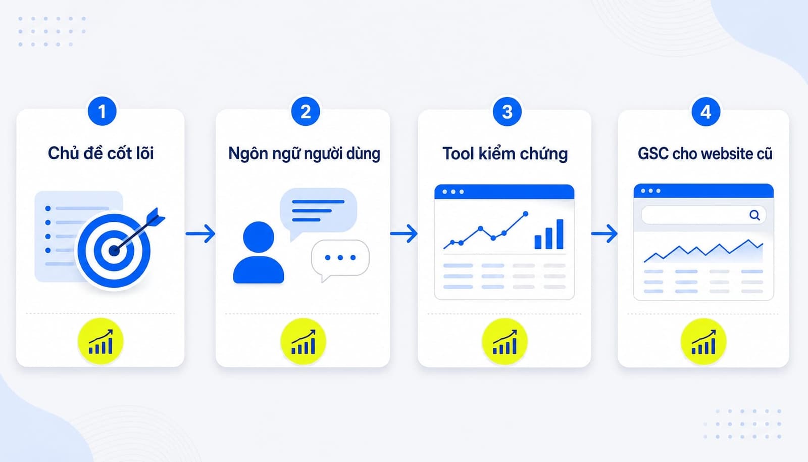 Cách tìm seed keyword cho website mới và website đang hoạt động