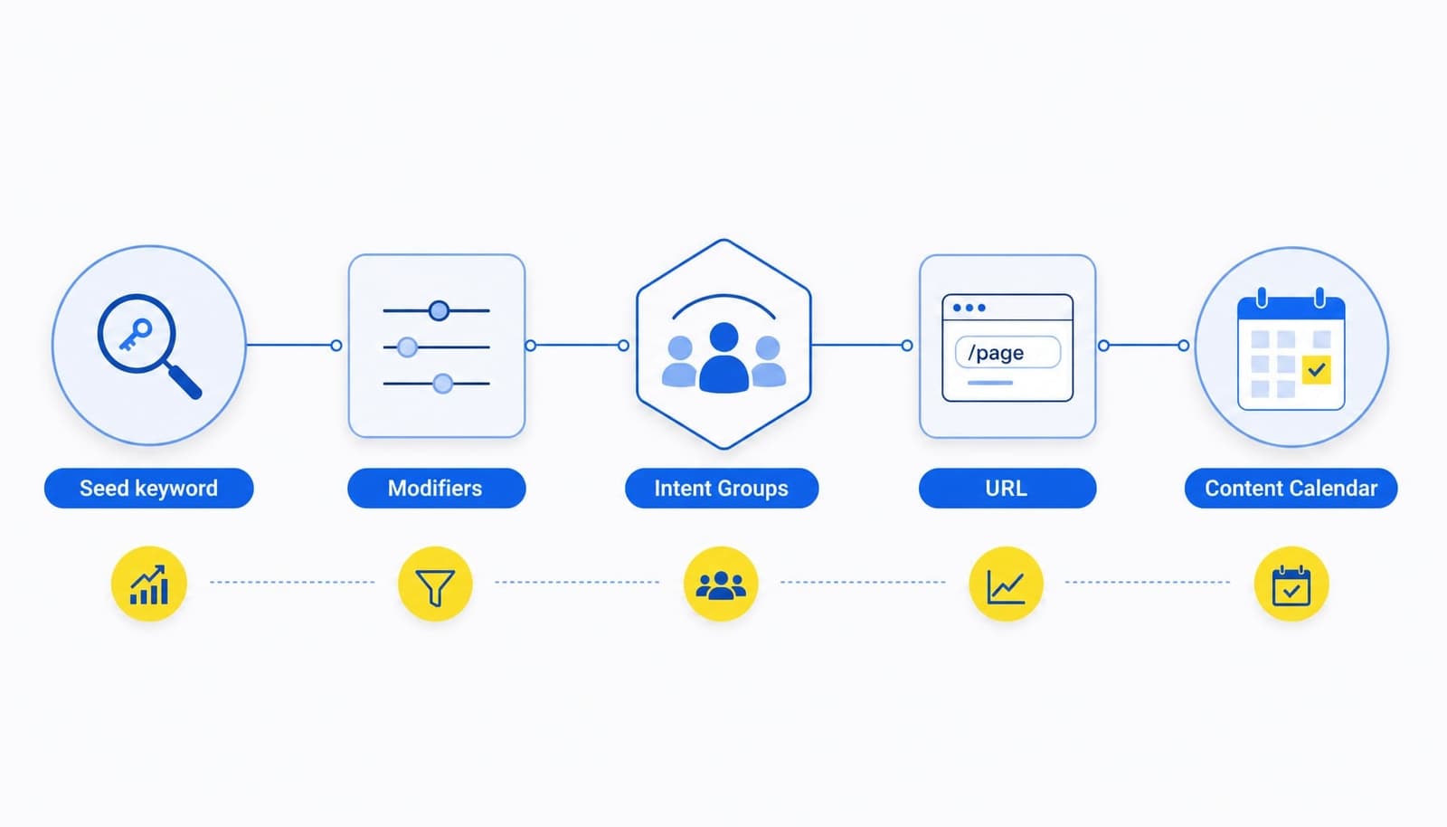 Từ seed keyword đến bộ từ khóa hoàn chỉnh