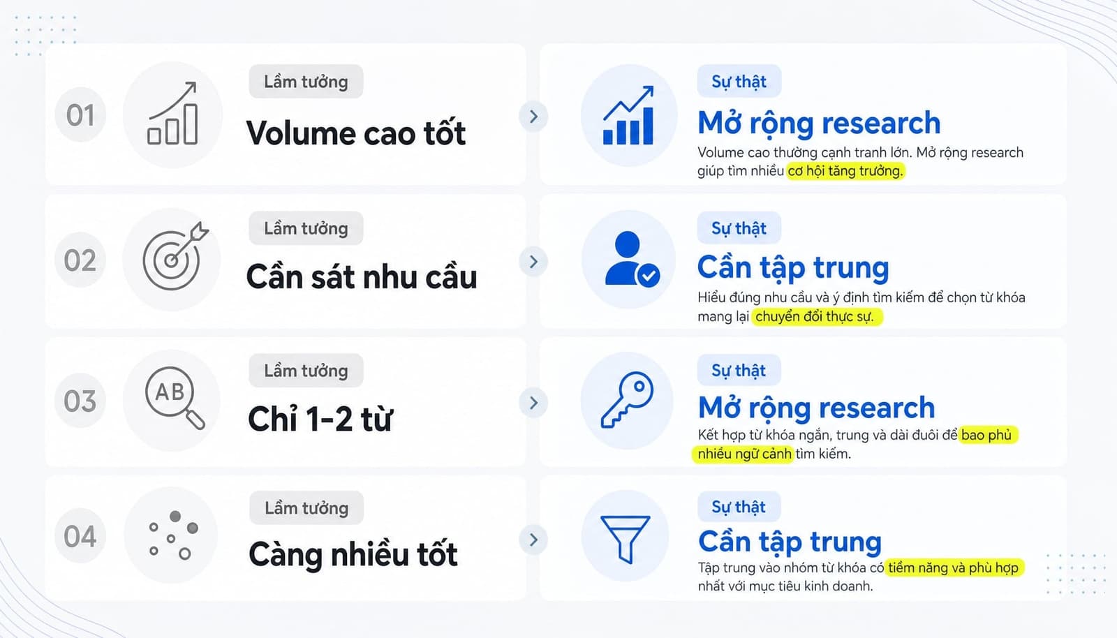 Những hiểu lầm phổ biến về seed keyword