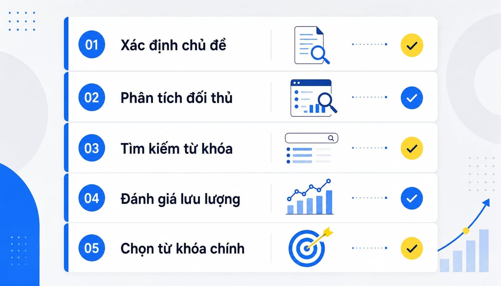 Mini checklist: 5 câu hỏi để tự tìm seed keyword cho website của bạn