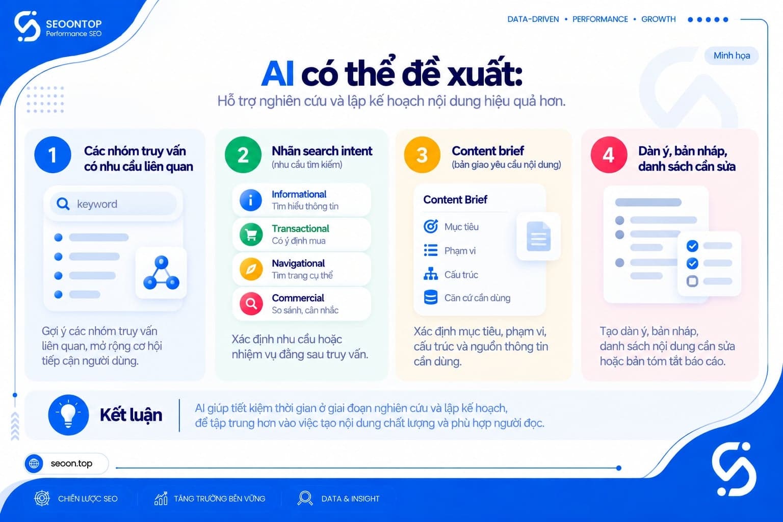Dùng AI để hỗ trợ quy trình SEO
