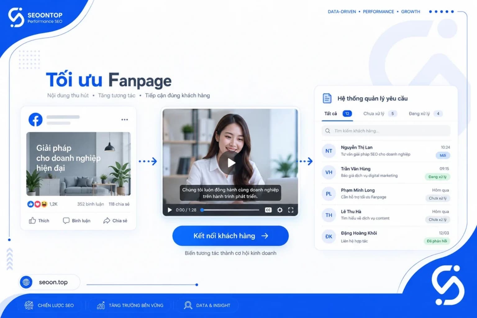 Hoàn thiện CTA và điểm chuyển đổi