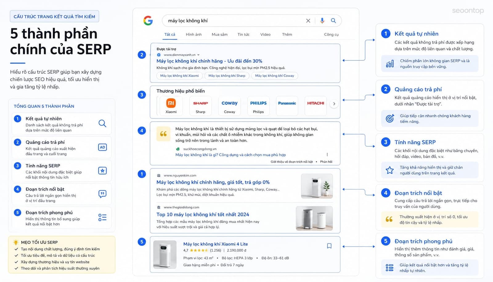 Phân biệt organic result, paid ads, SERP features, featured snippet và rich snippet