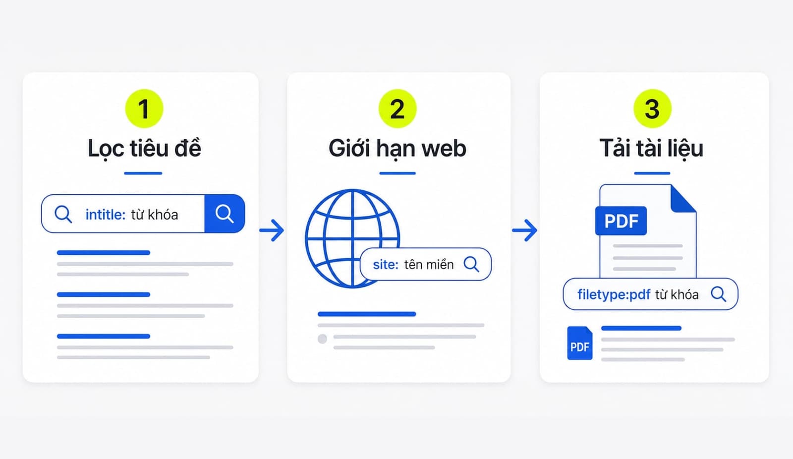 Ví dụ dùng site operator và intitle để research nội dung