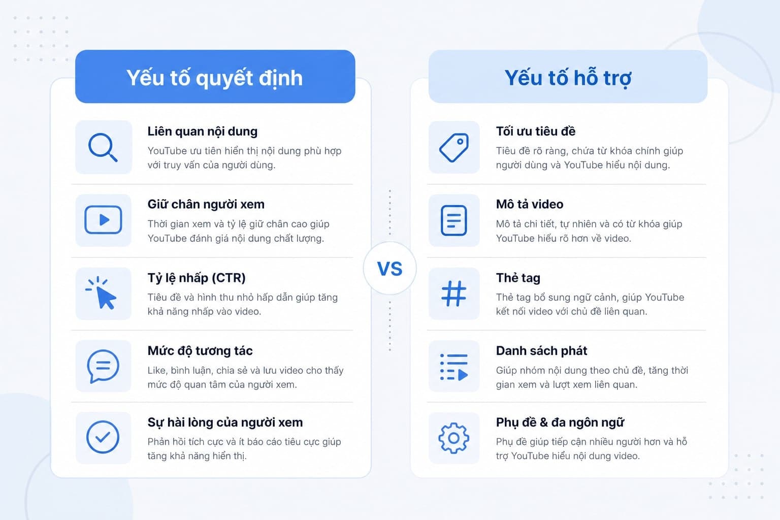 Bảng yếu tố quyết định video YouTube lên top