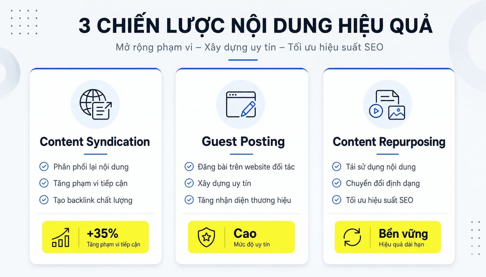 So sánh Content Syndication với Guest Posting và Content Repurposing