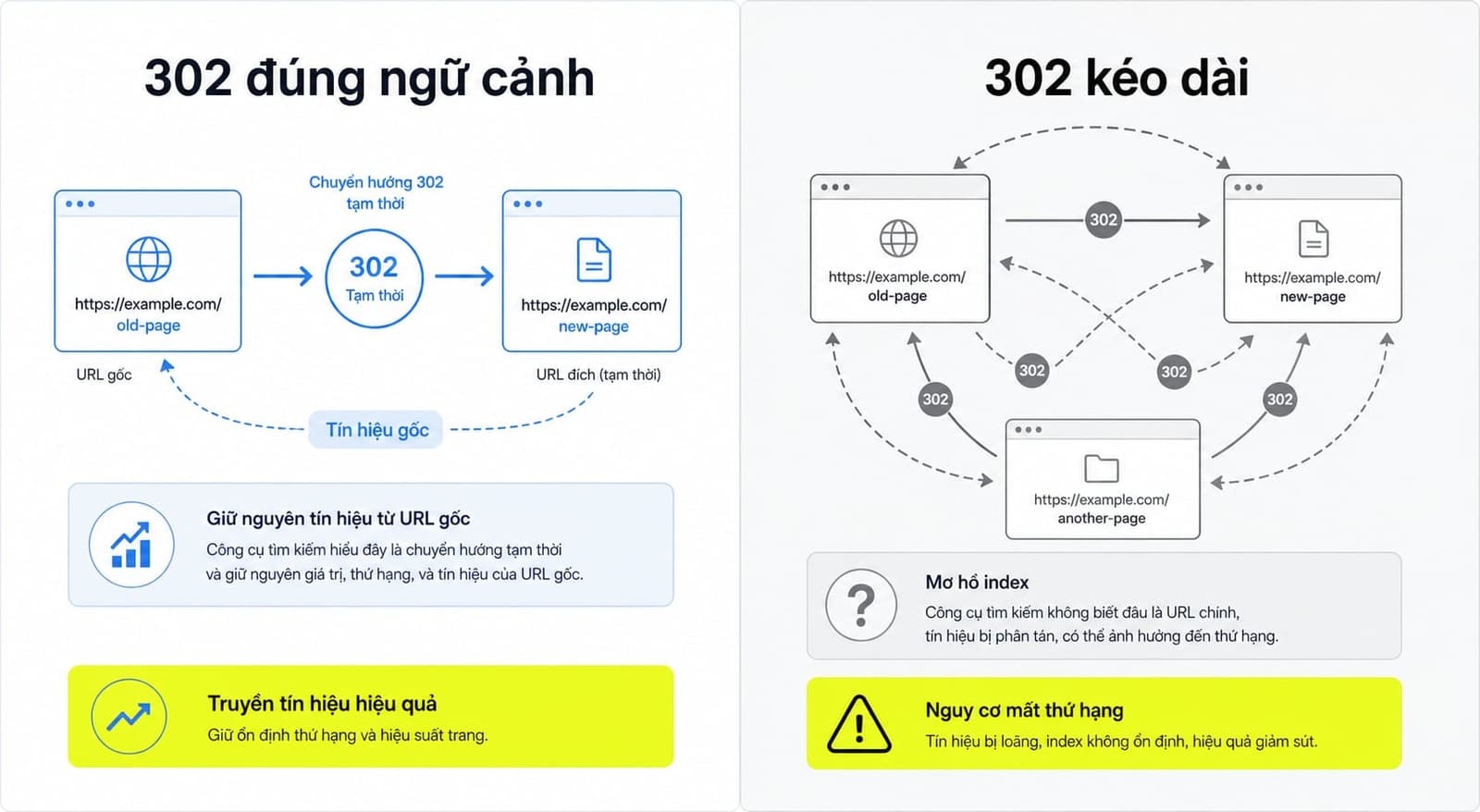 Redirect 302 đúng ngữ cảnh không ảnh hưởng đến SEO