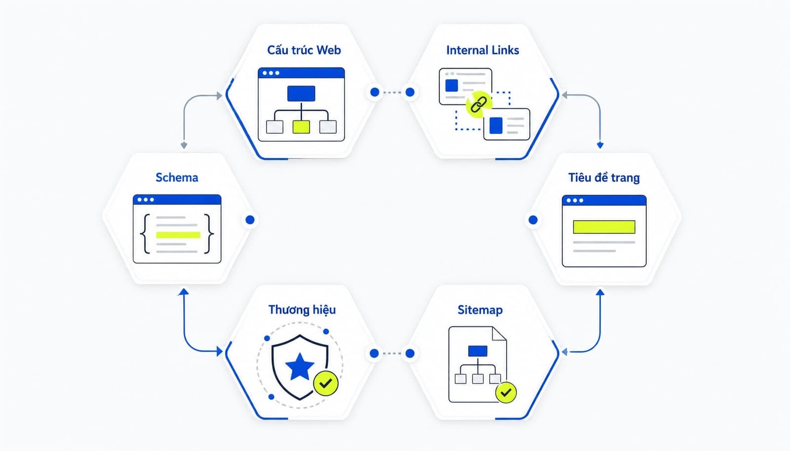 Sitelinks là gì? Cách tối ưu để Google hiển thị Sitelinks