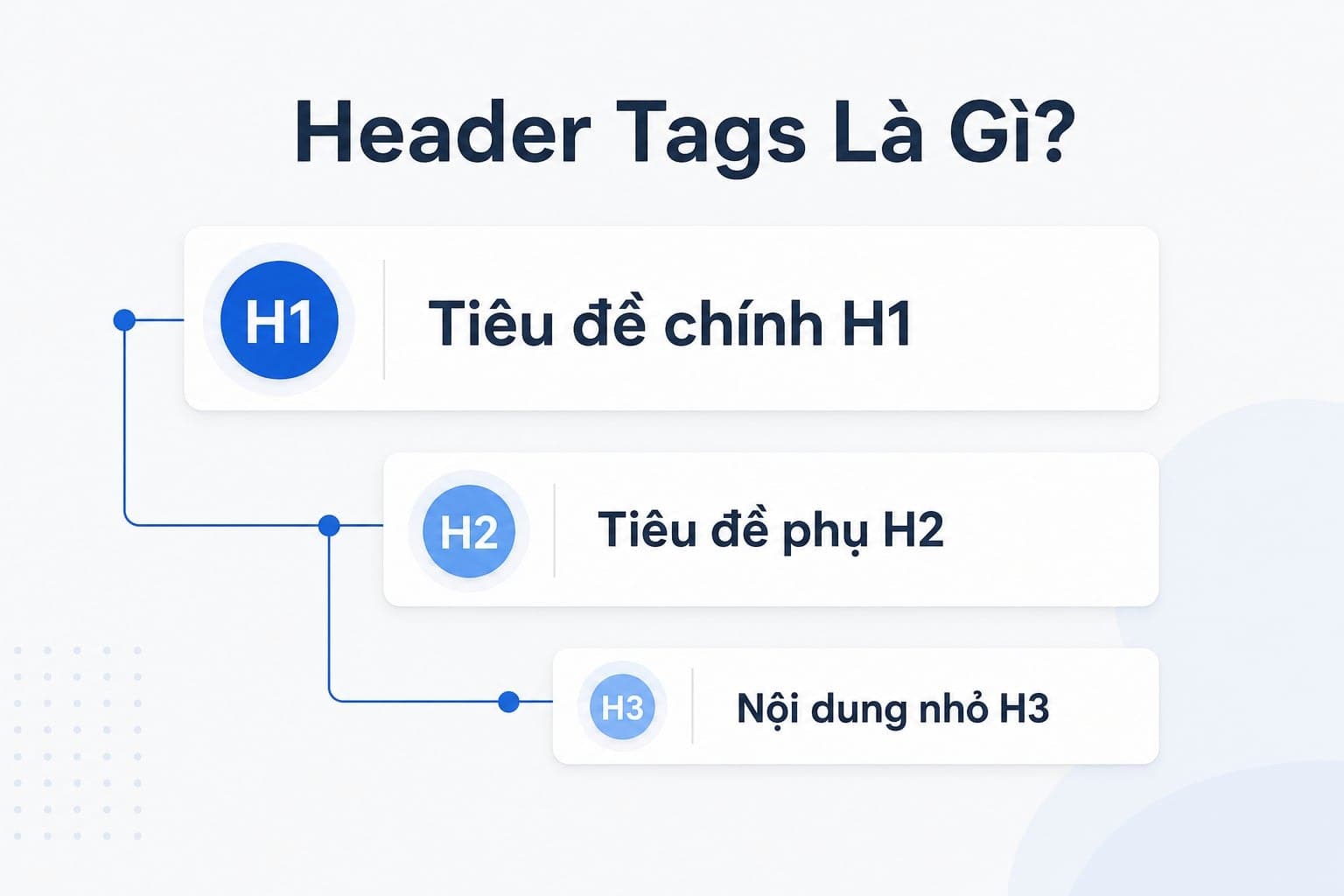 Ví dụ heading structure chuẩn với H1 H2 H3