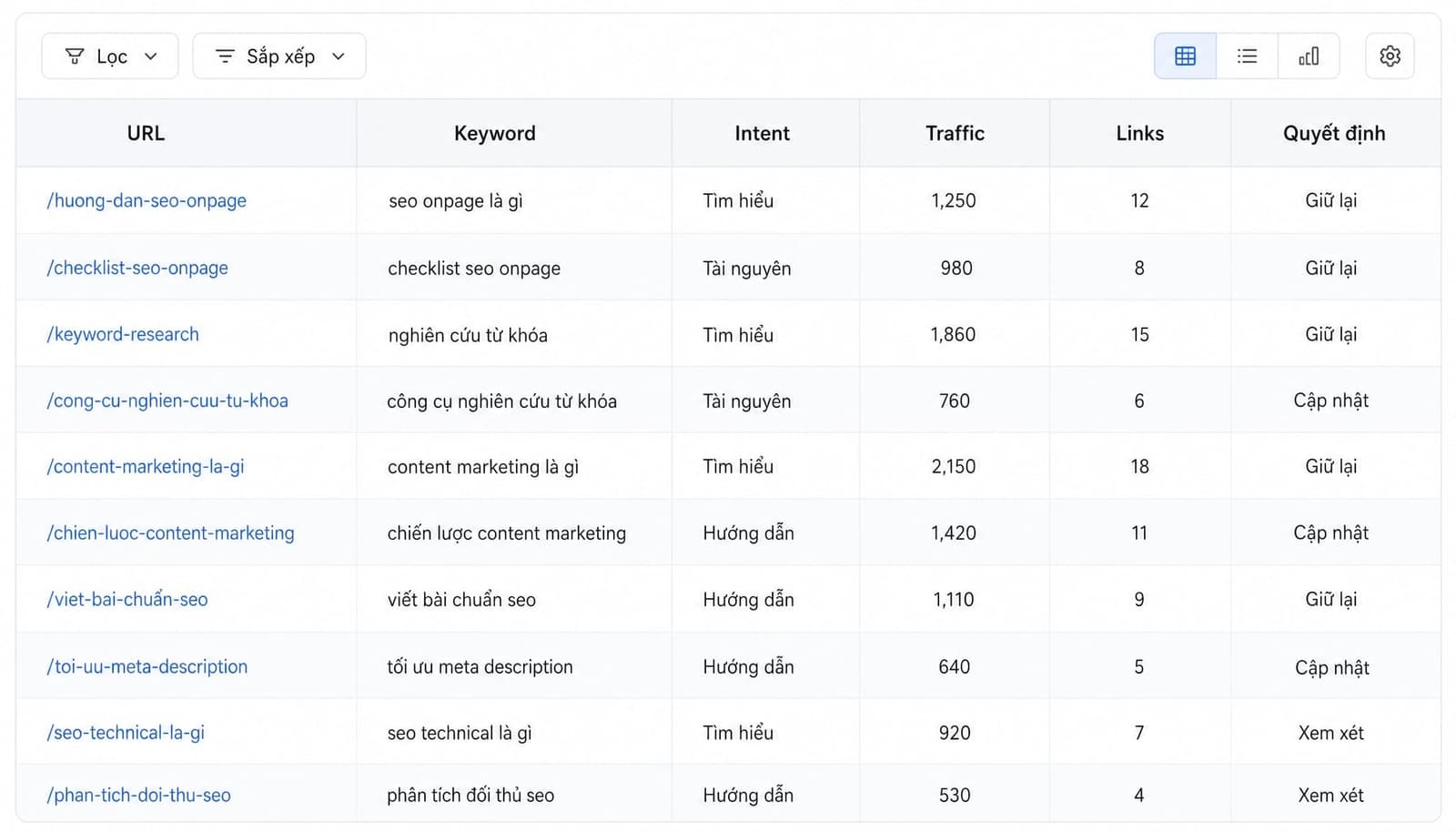 Mini content audit checklist