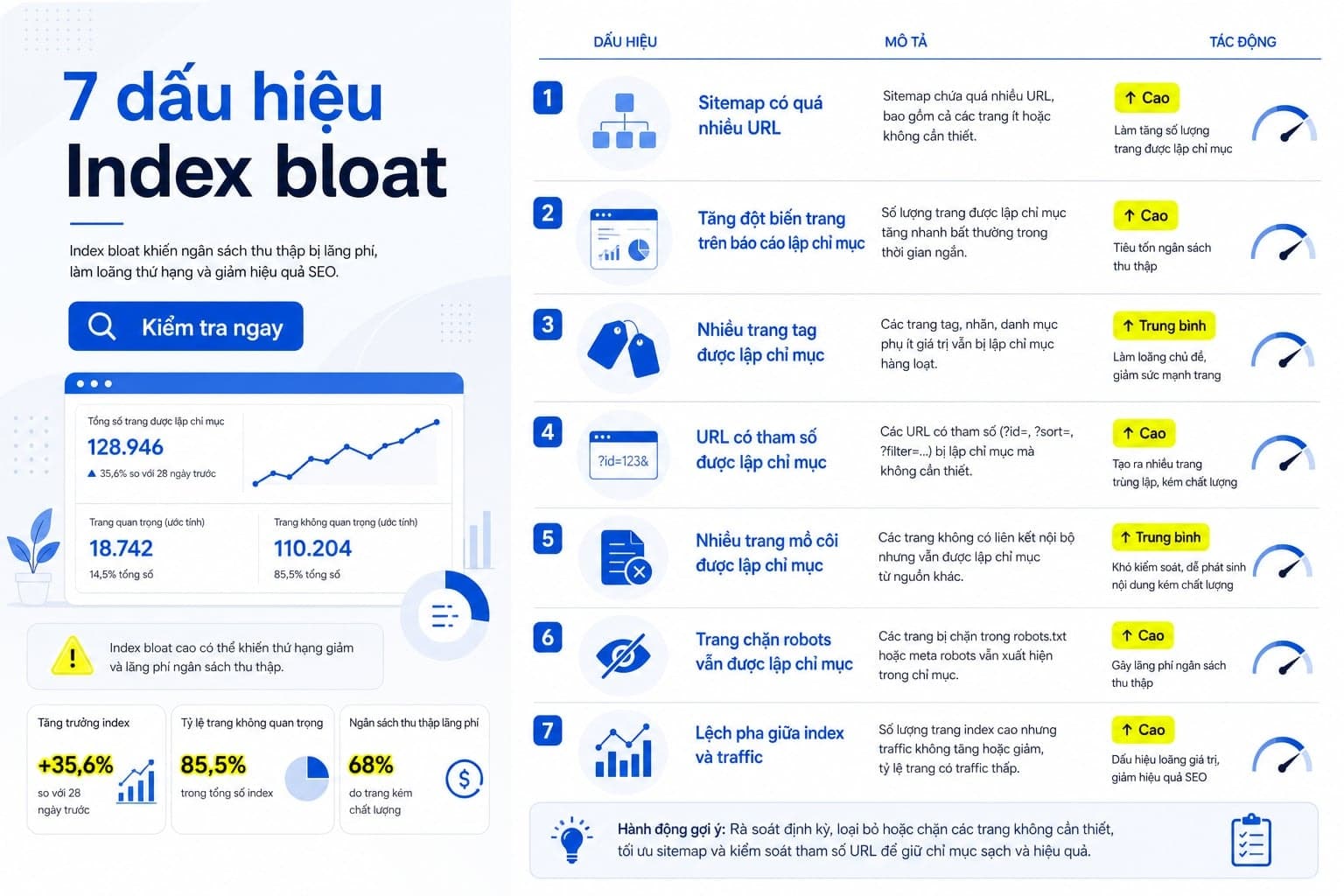 7 dấu hiệu cho thấy website có thể đang bị index bloat