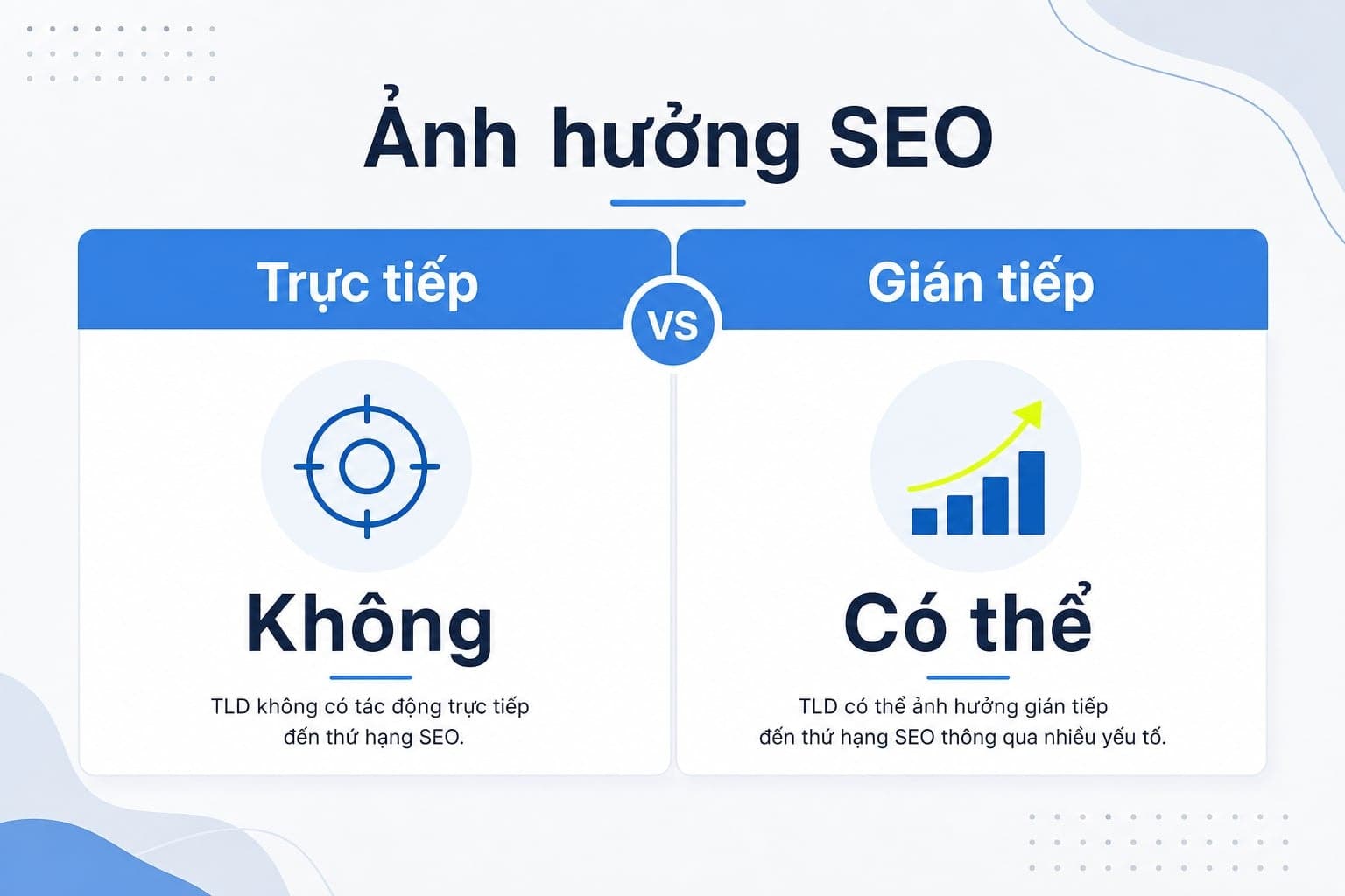 TLD có ảnh hưởng đến SEO