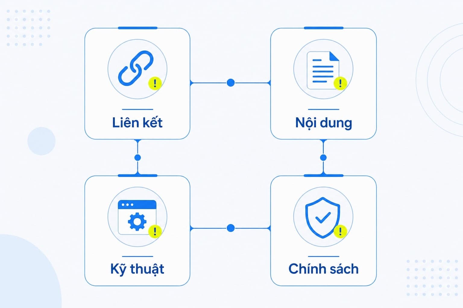 Những loại manual action phổ biến mà doanh nghiệp thường gặp