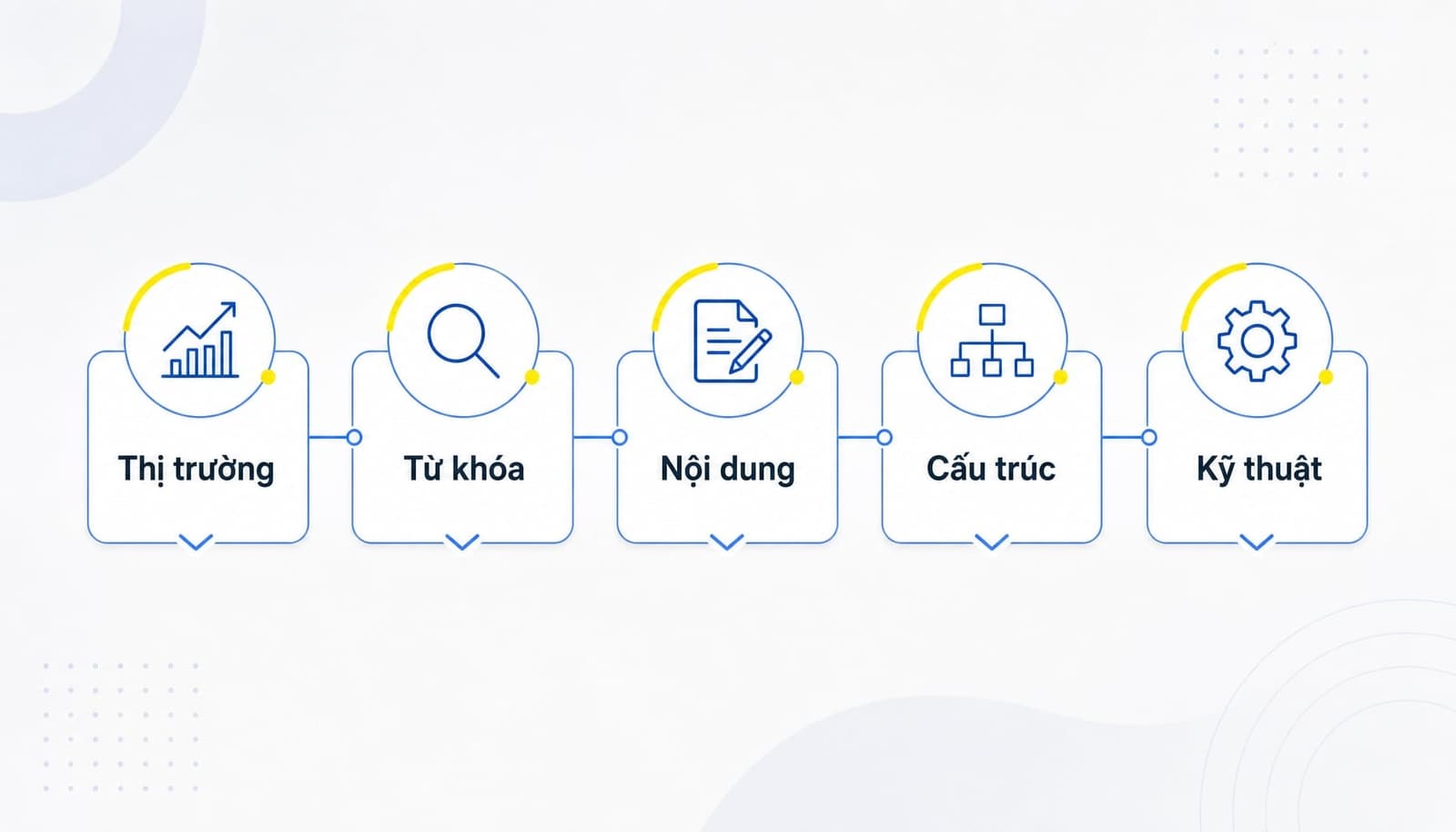 Framework triển khai SEO đa ngôn ngữ từ chiến lược đến thực thi