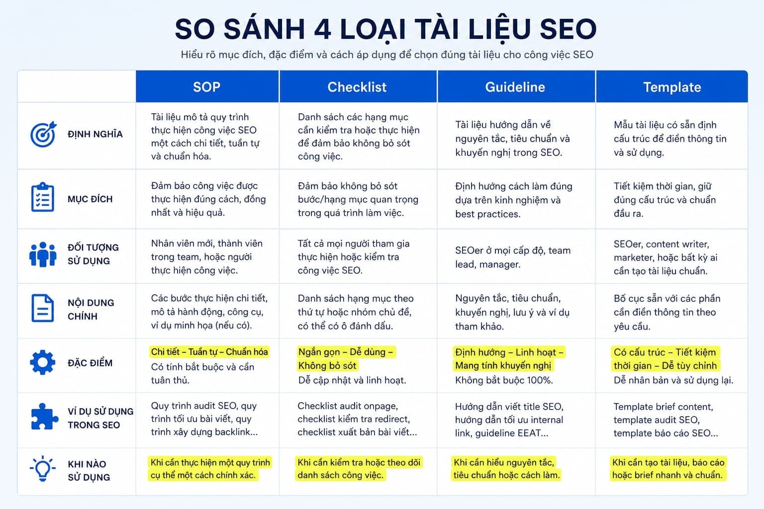 SEO SOP là gì? Cách xây quy trình SEO chuẩn hóa