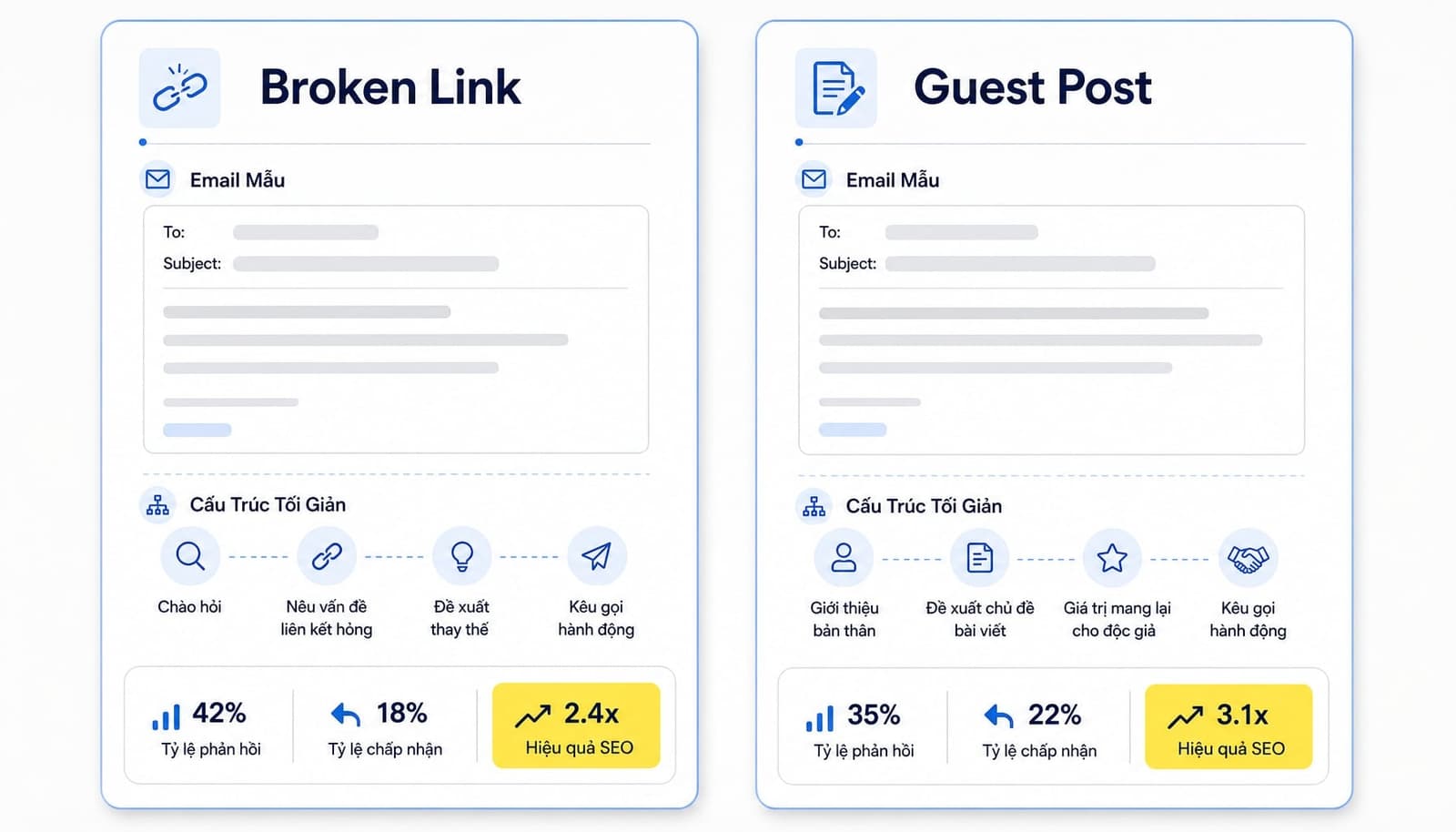 Mẫu email cho SEO Outreach cơ bản