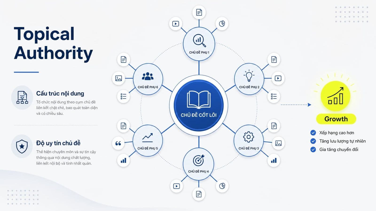 Topical Authority không phải là một điểm số chính thức do Google công bố