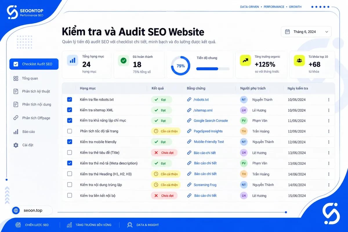 Checklist kiểm tra Google Penalty nhanh