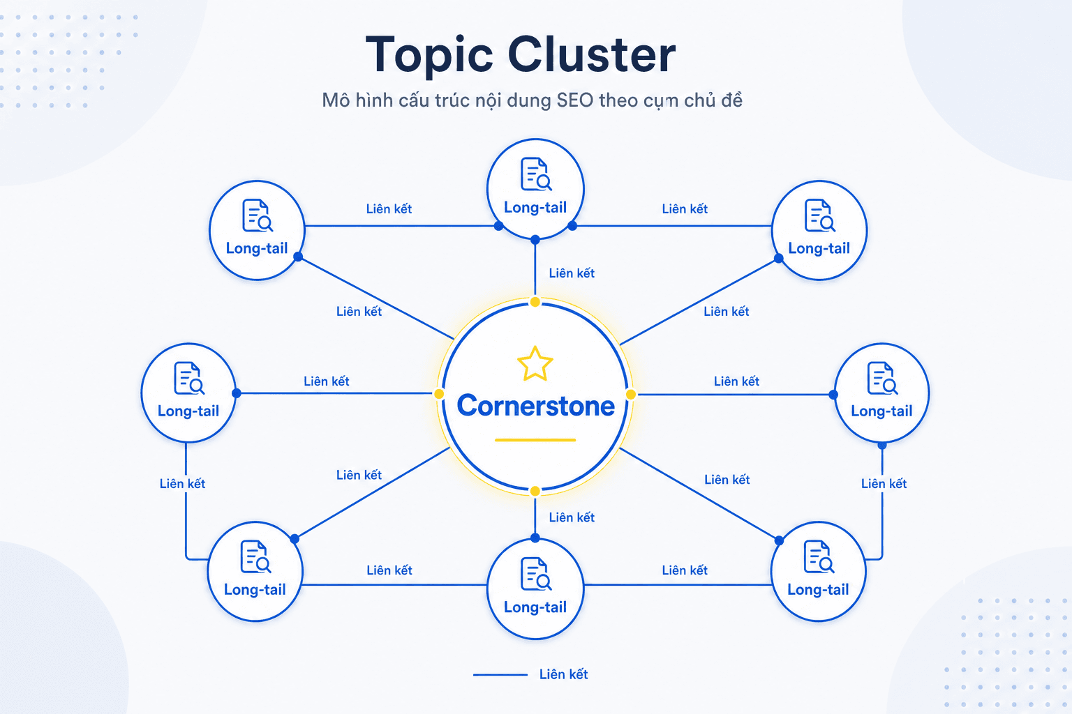 Tác động tới cấu trúc website và internal link