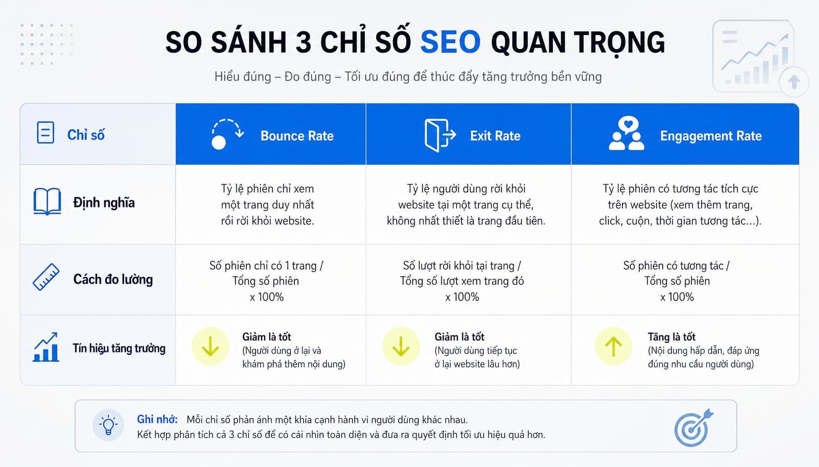 Tỷ lệ thoát là gì? Cách hiểu và tối ưu Bounce Rate trong GA4