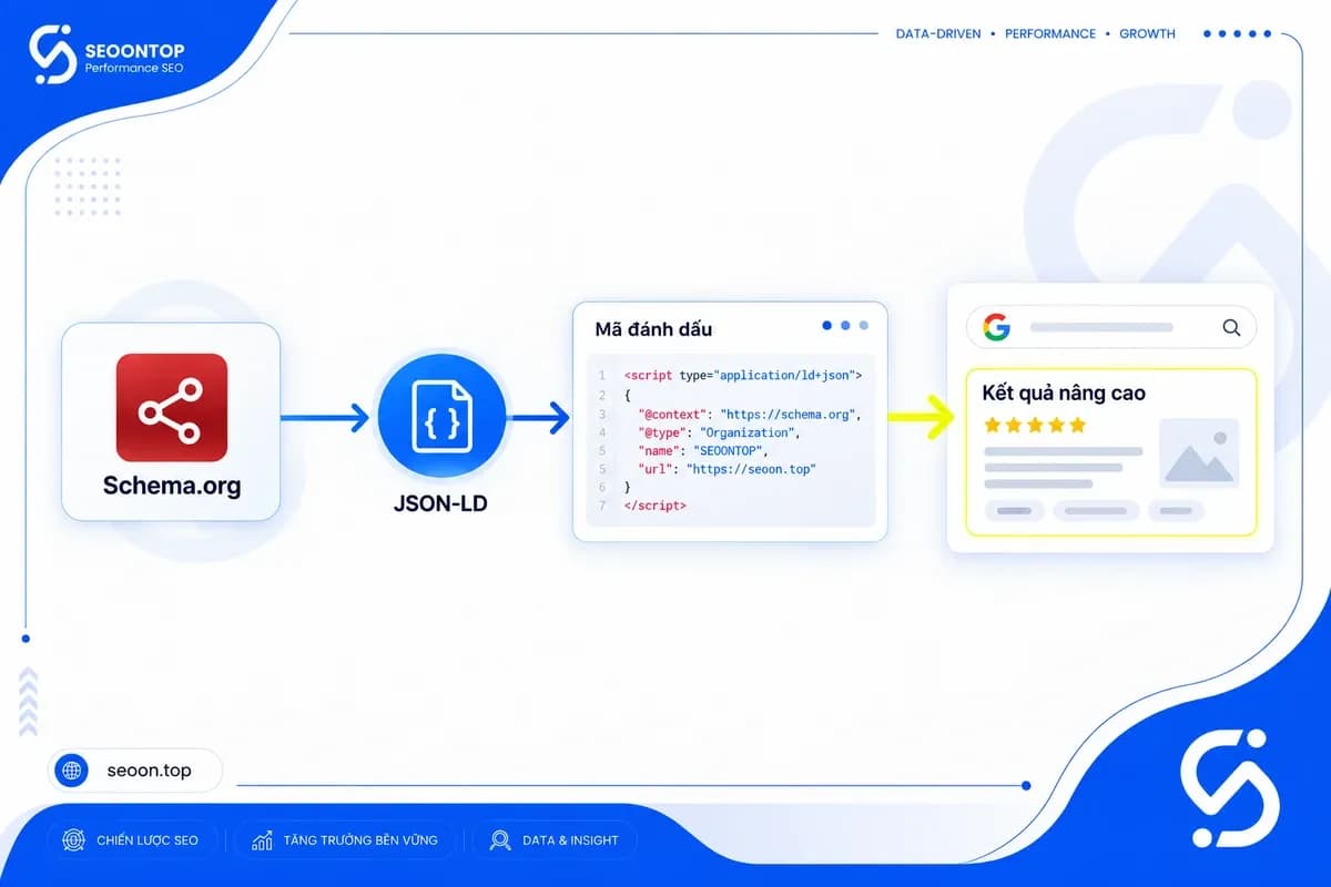 Vai trò của Schema.org, JSON-LD và Structured Data đối với Rich Results