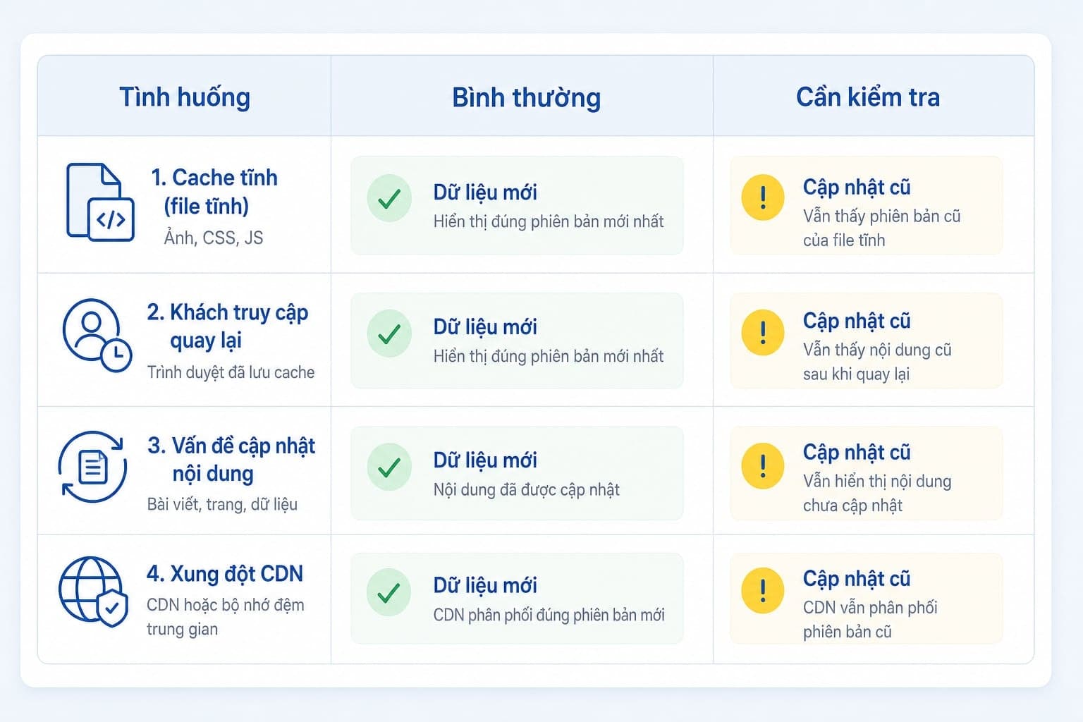 Bảng quyết định 304 bình thường và 304 cần kiểm tra