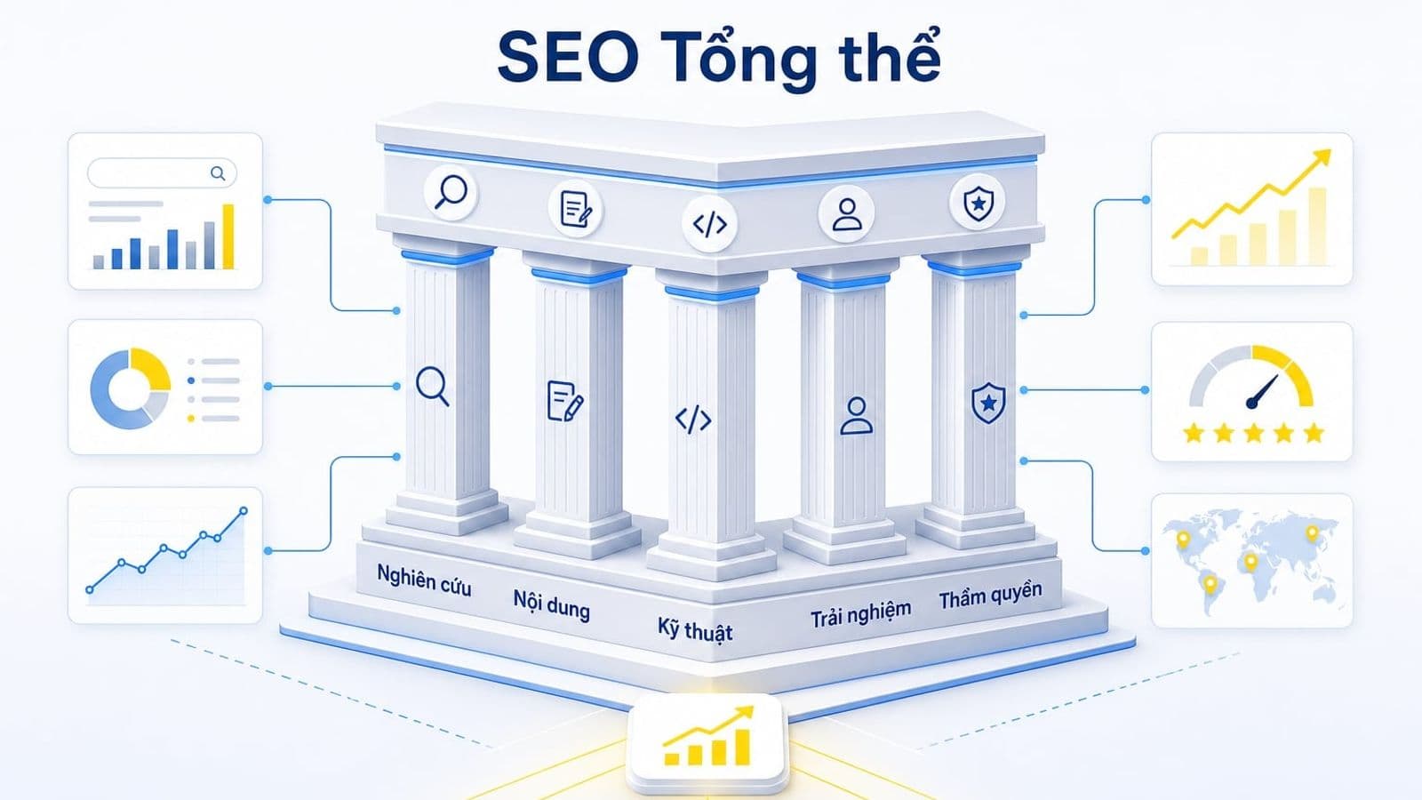 SEO tổng thể là gì? Chiến lược tối ưu website tăng trưởng bền vững