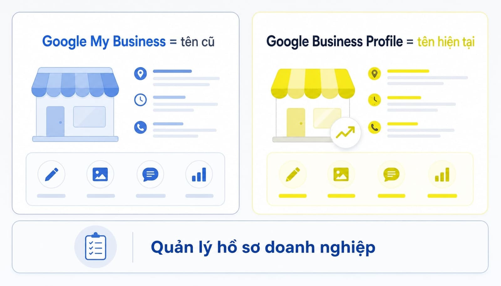 Google My Business là tên cũ của Google Business Profile