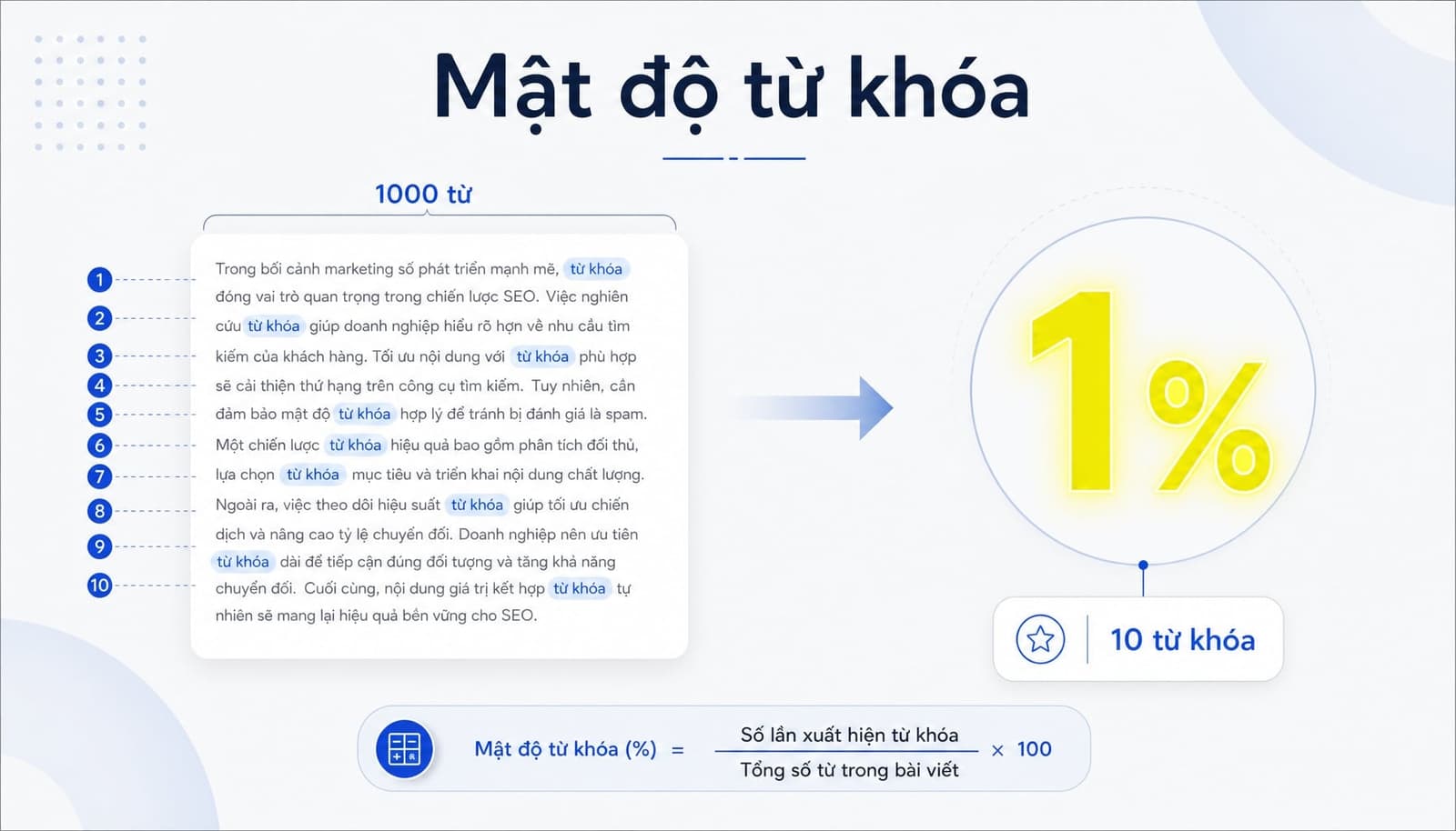 Keyword Density là gì? Cách tính & Tối ưu mật độ từ khóa chuẩn