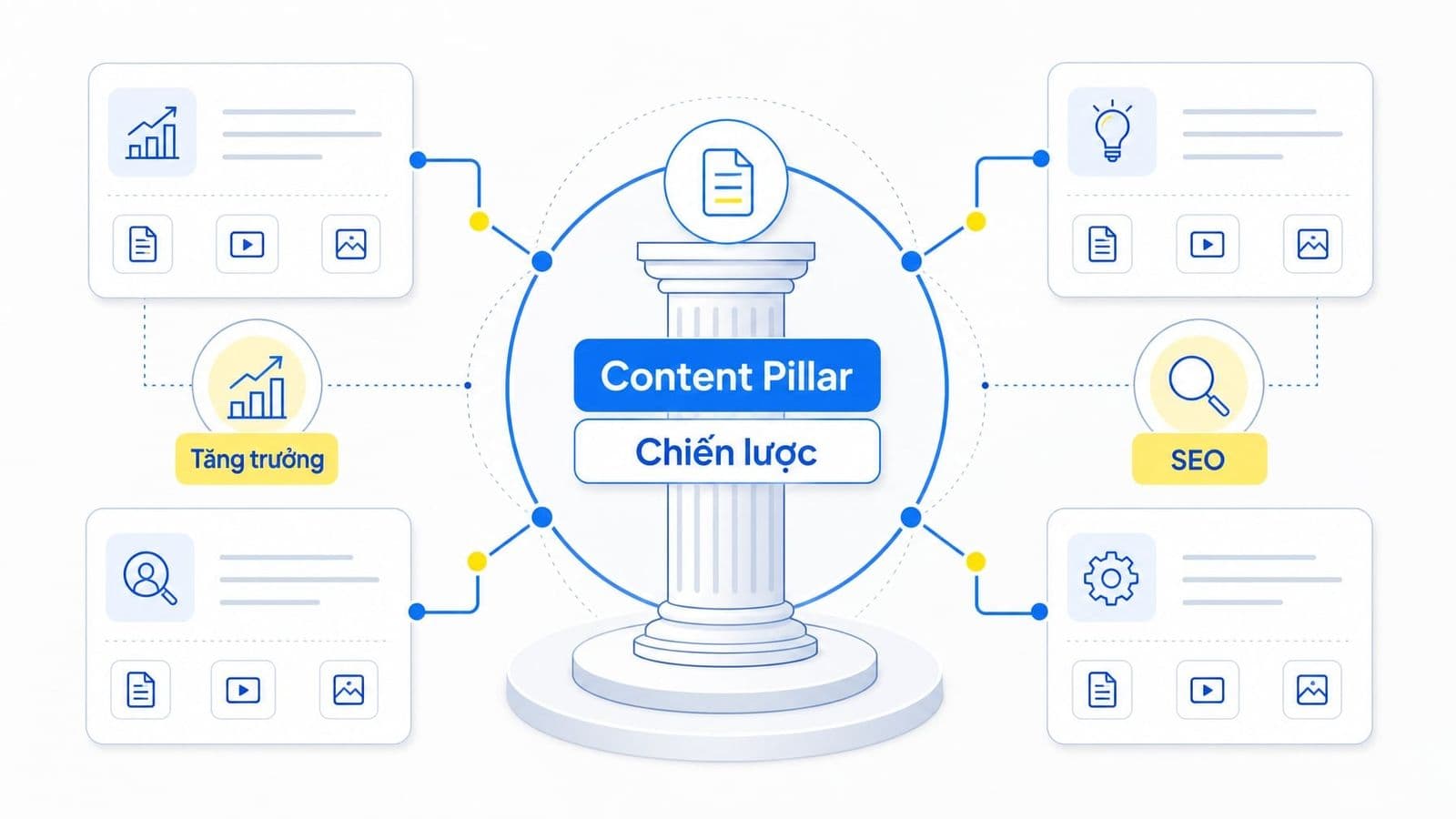 Một content pillar thường là một chủ đề lớn