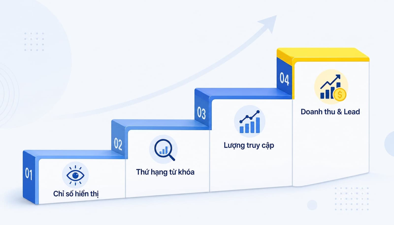 SEO bao lâu để có kết quả? Mốc thời gian thực tế cho doanh nghiệp