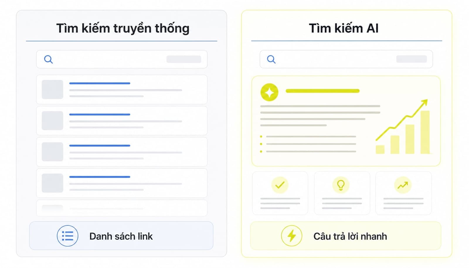 Cách công cụ tìm kiếm hoạt động: Từ Crawl, Index đến Rank