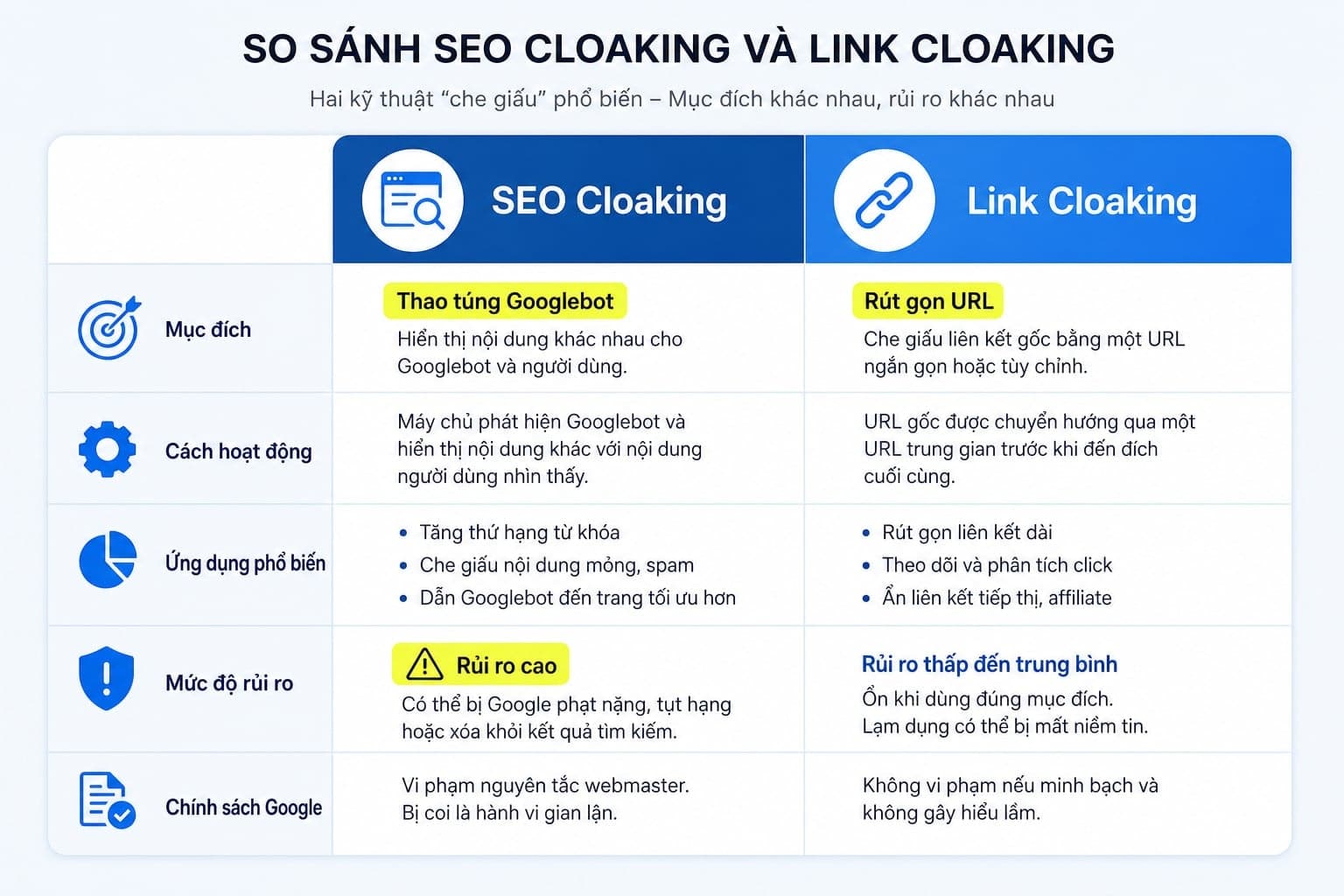 So sánh SEO cloaking vs link cloaking