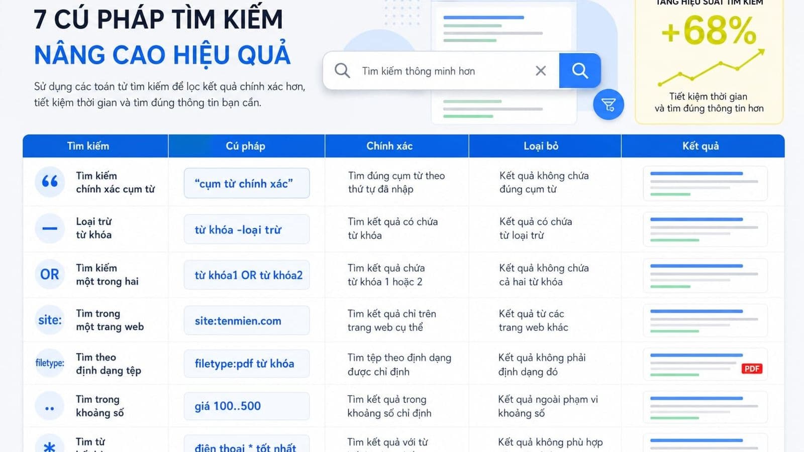 Tìm kiếm nâng cao trong Google: 7 cú pháp giúp lọc kết quả chính xác hơn