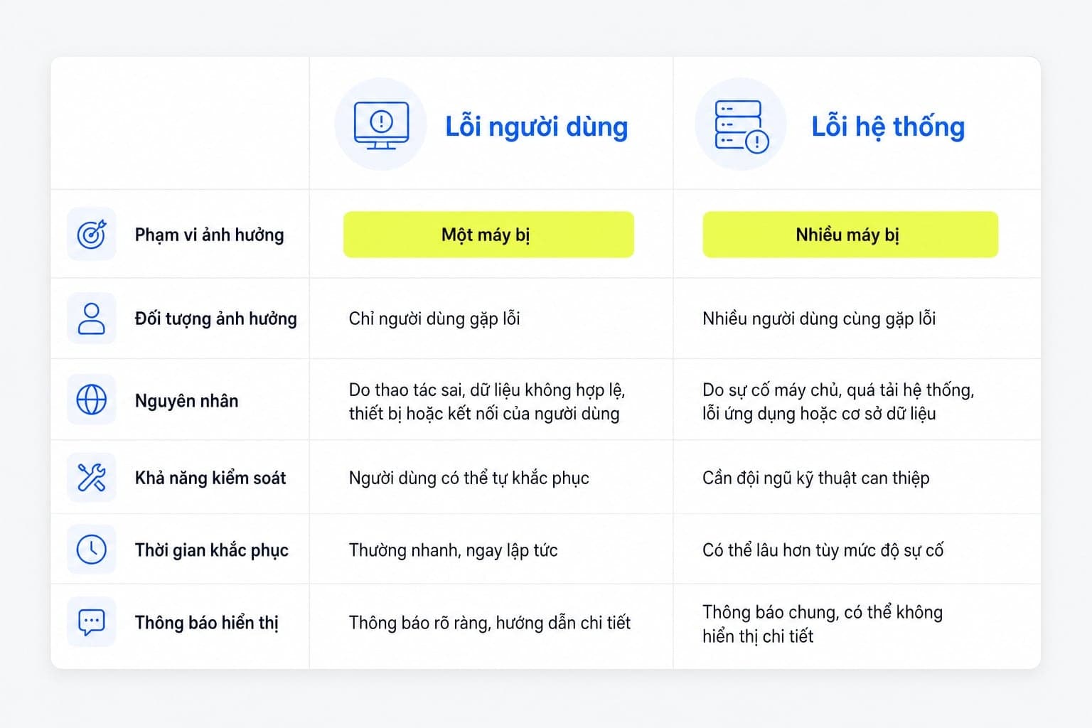 Bảng 2 cột phân biệt lỗi ERR_TOO_MANY_REDIRECTS phía người dùng và phía website