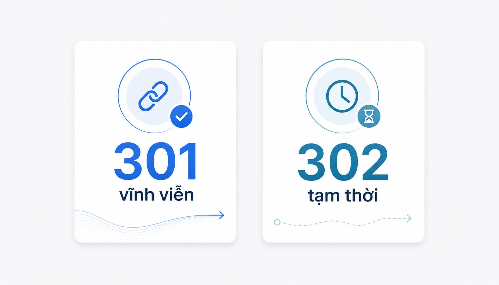 Chuyển hướng vĩnh viễn thì dùng 301, tạm thời thì dùng 302