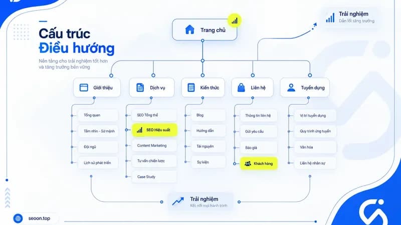 Navigation là gì? Các loại navigation và vai trò trong website