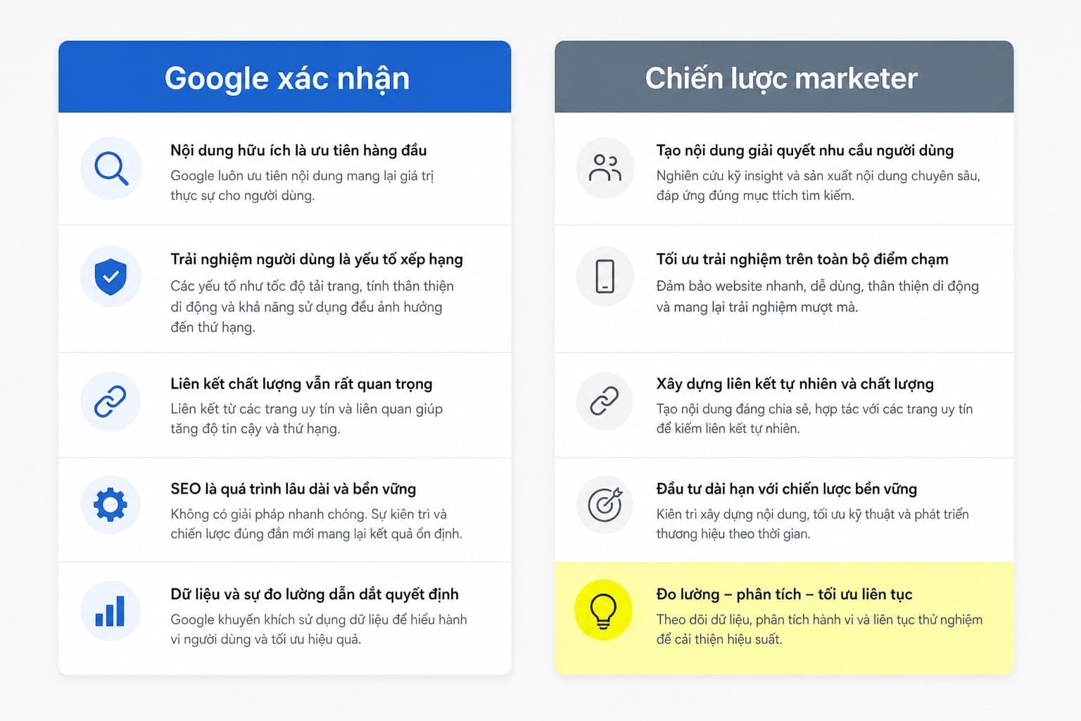Cần tách rõ đâu là điều Google xác nhận và đâu là diễn giải chiến lược cho merchant