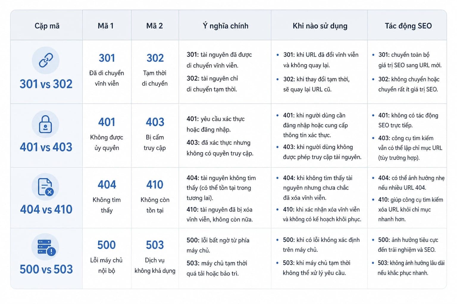 Bảng so sánh 4 cặp mã dễ nhầm