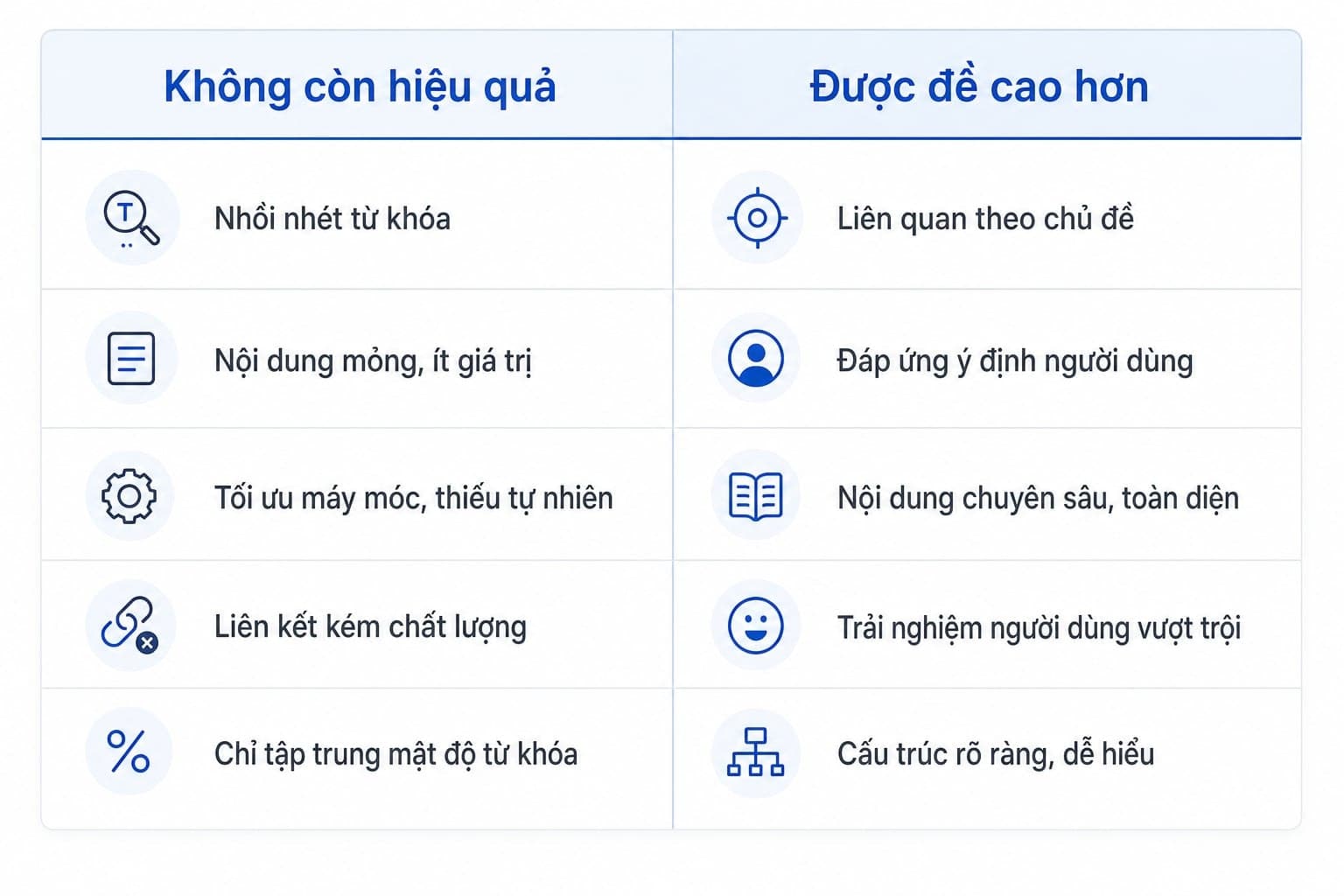 Những yếu tố được đề cao hơn sau Hummingbird